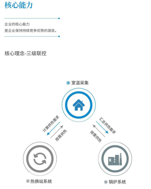 核心.png 核心.png