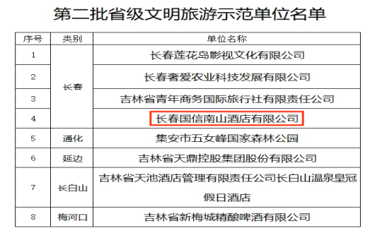 23.酒店公司喜获省级文明旅游示范单位殊荣_副本.png 23.酒店公司喜获省级文明旅游示范单位殊荣_副本.png