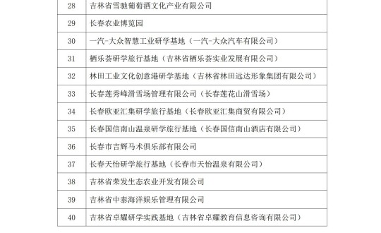 25.酒店公司成功入选长春市第一批研学旅行基地_副本.jpg 25.酒店公司成功入选长春市第一批研学旅行基地_副本.jpg
